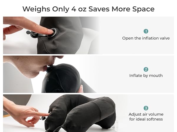 How to Use
