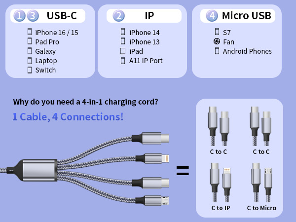 DUAL TYPE-C PORT 4 IN 1 CHARGING CABLES