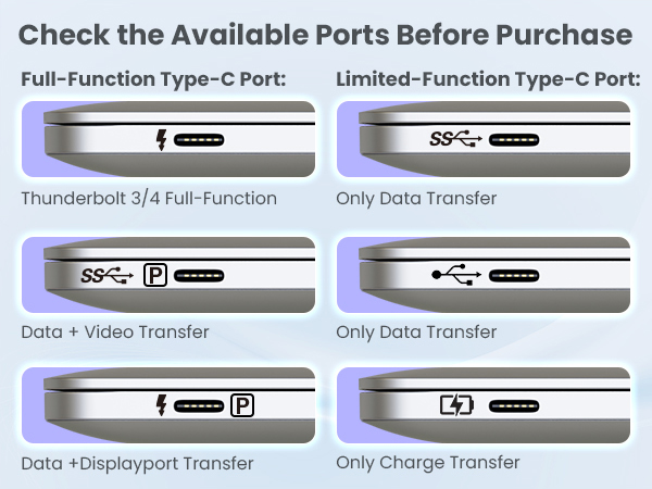 Cheak the Available Ports Before Purchase