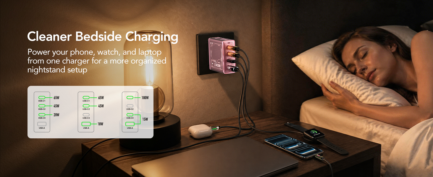 140w usb c charger