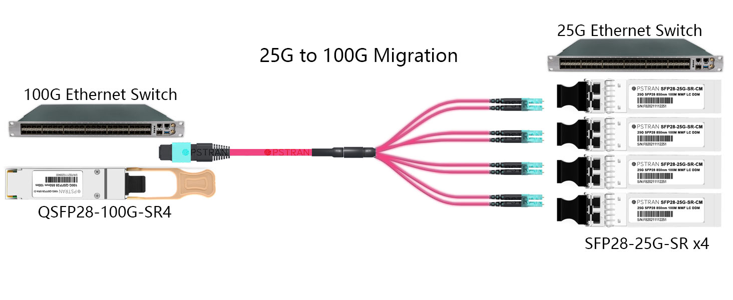 OPSTRAN 25GBASE-SR SFP28 Optical Transceiver Module 25G to 100G Migration