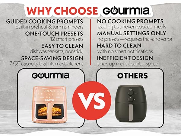 Gourmia 8 Quart air fryer available in mulitple colors 