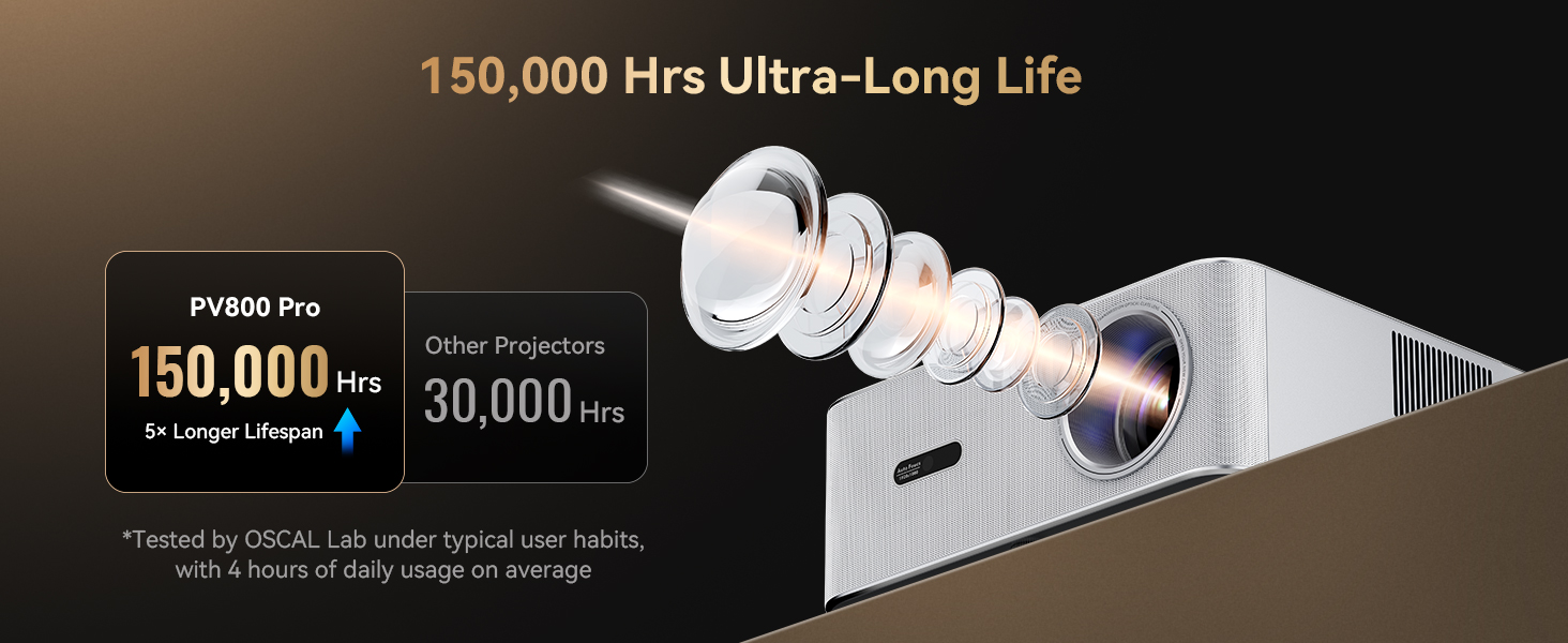 Projector, projector with wifi and bluetooth, 4k projector, movie projector, projector for bedroom