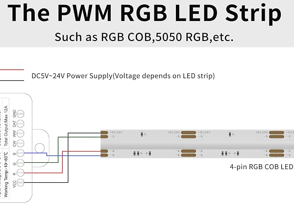 rgb cob led strip
