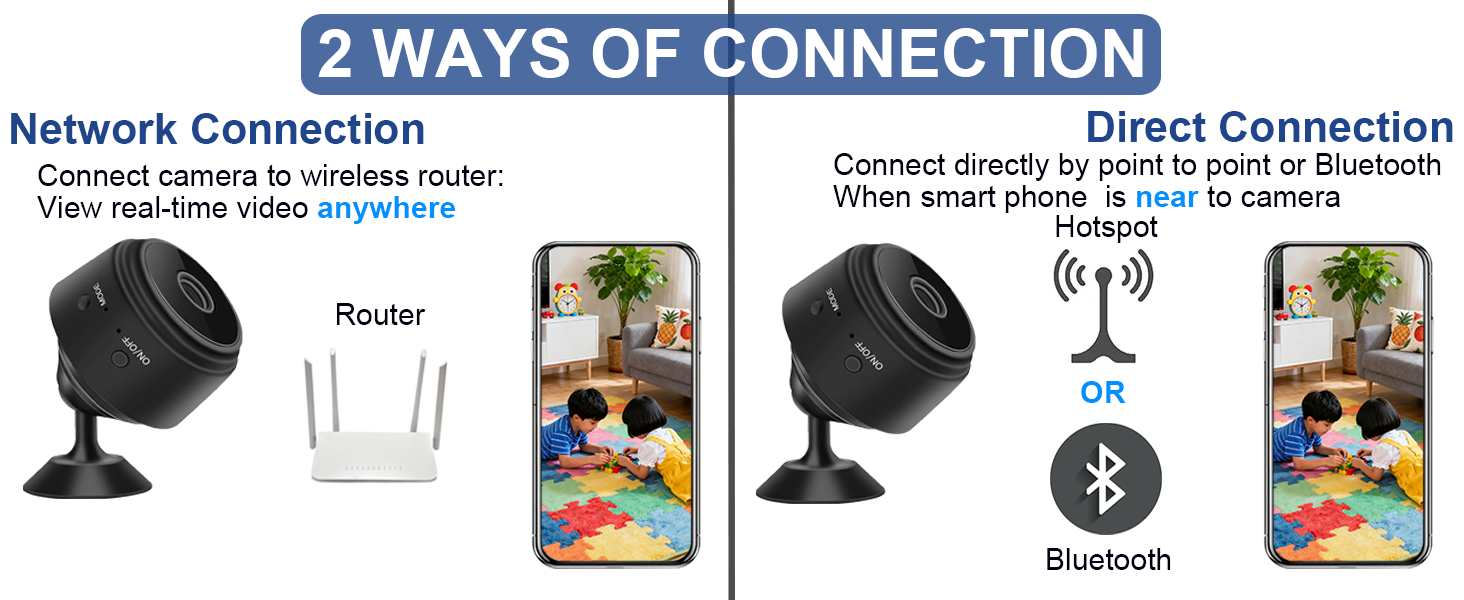 mini security camera