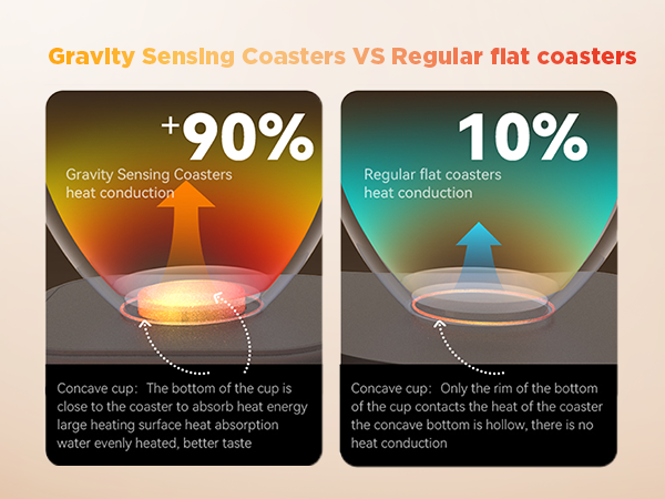 Coffee Mug Warmer - 4