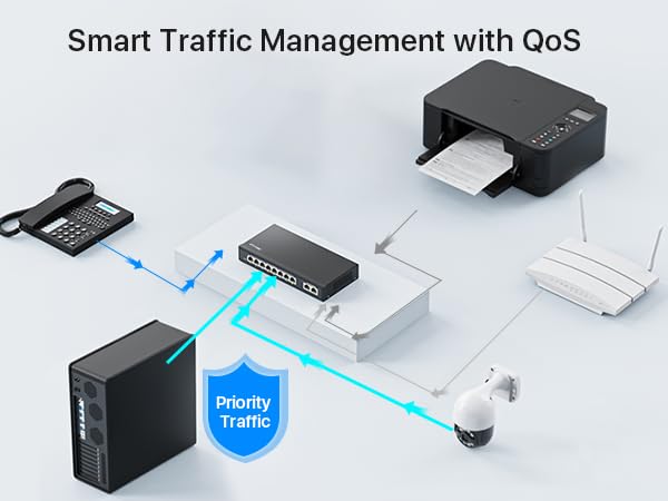 Network Optimization