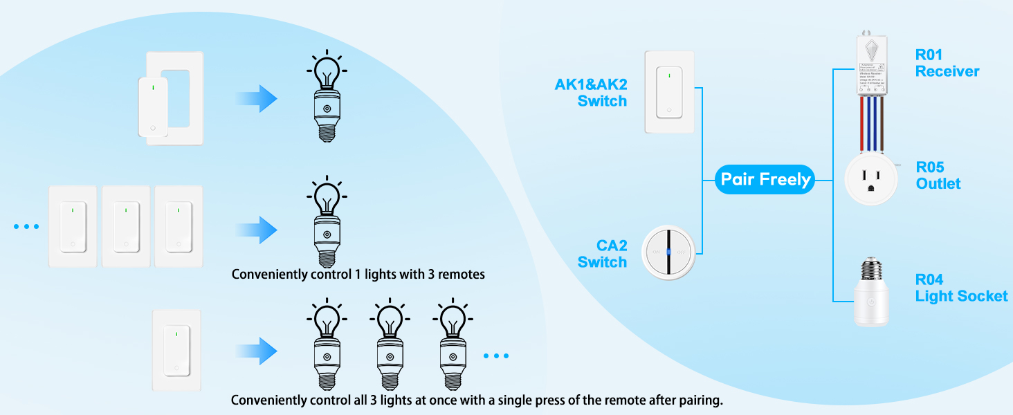 progarmming freedom Remote Control E26 E27 Light Bulb Socket Adapter