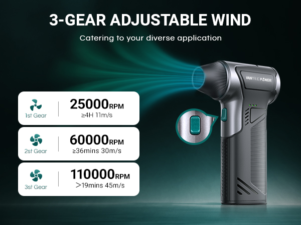 3 Gear adjustable wind