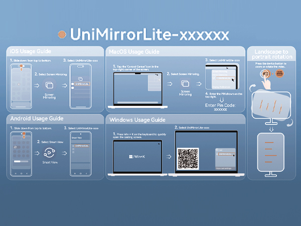 Text reads 'UniMirrorLite-xxxxxx'. Technical product interface diagram showing mobile device connections and mirroring options on blue background.