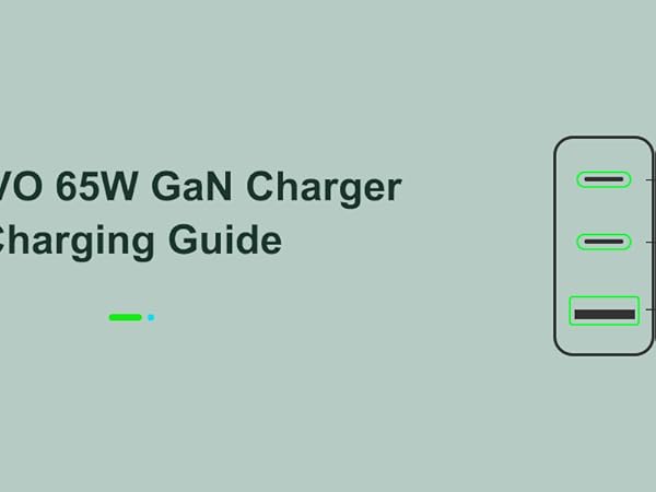 KWRNVO 65W GaN Charger Charging Guide-Single-Port charging