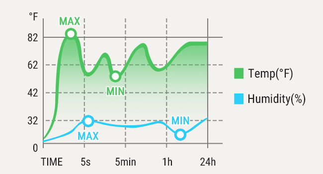remote temperature sensor greenhouse thermometer and humidity indoor outdoor analog thermometer