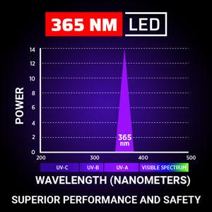 365 nm wavelength superior optimal performance and safety