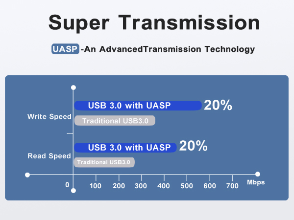 super transmission