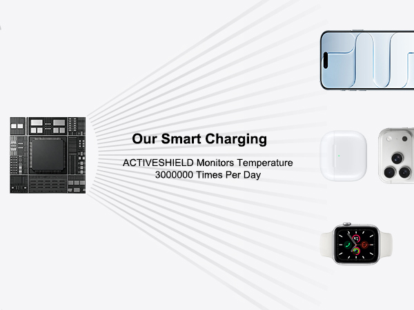 3 in 1 Wireless Charging Station