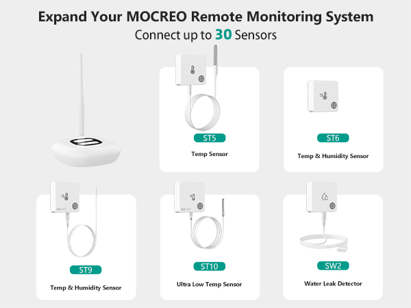 Expand Your MOCREO Remote Monitoring System Connect up to 30 Sensors