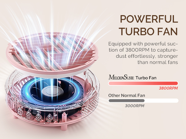 TURBO FAN
