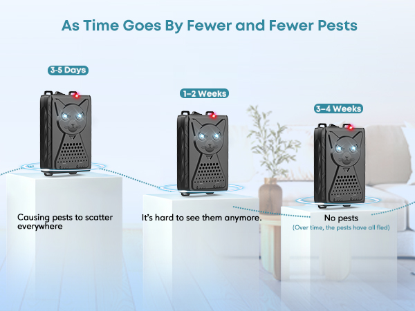 Ultrasonic Pest &amp;amp; Rodent Mouse Repellent