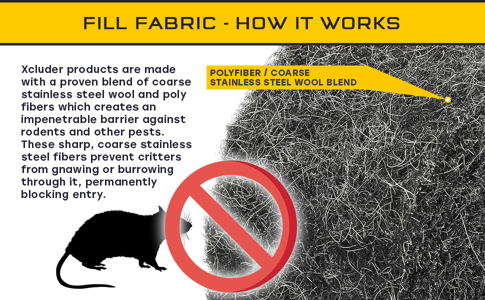 Fill Fabric - How it Works