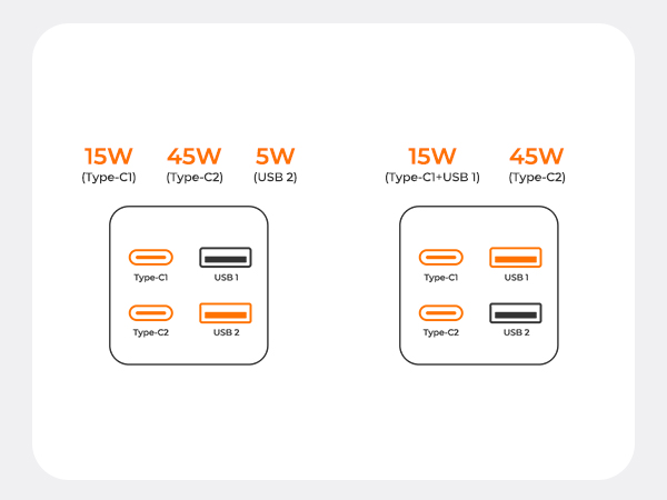 multi chargers for all devices