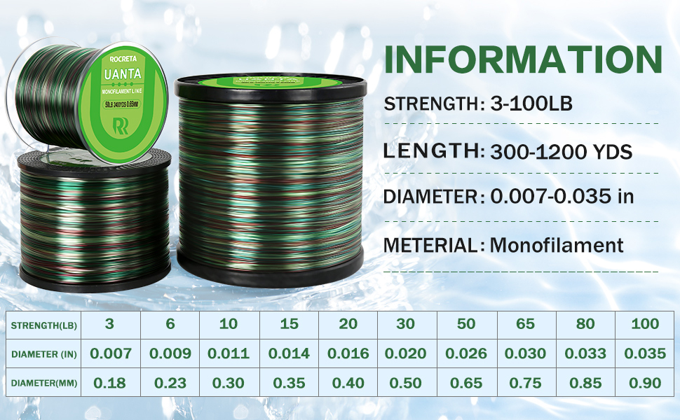 fishing line