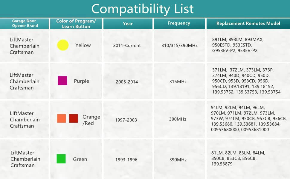 chamberlain liftmaster craftsman garage door opener remote
