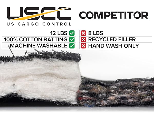 competitor comparison sound blanket