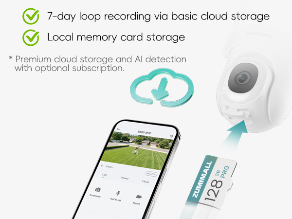 Support Cloud storage or Local memory card storage