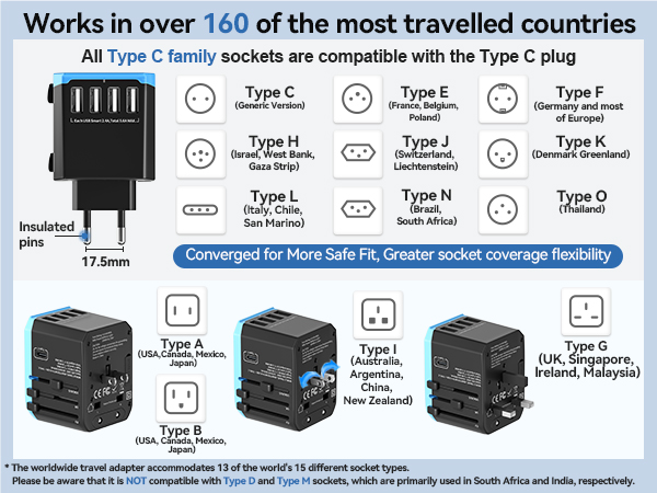 The travel plug adapter is compatible with most types of plugs. For EU,UK,AU,US