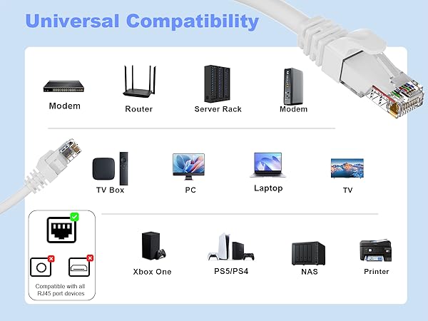 Universal Compatibility