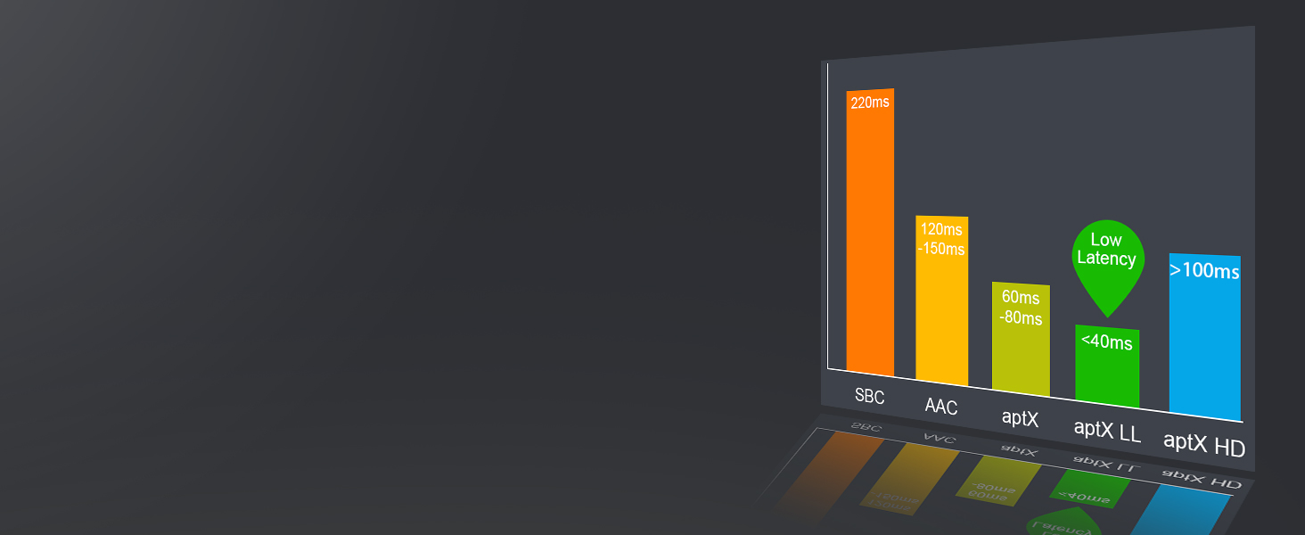 bluetooth transmitter receiver