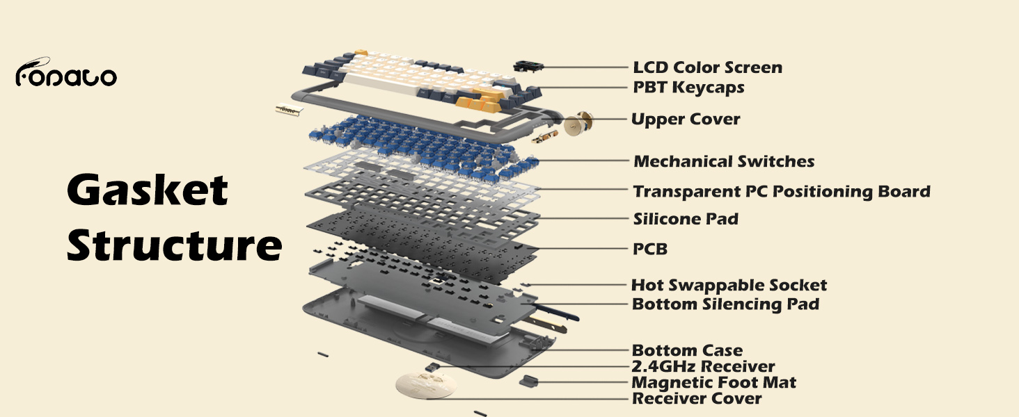 FOPATO F75 Gaming Mechanical Keyboard