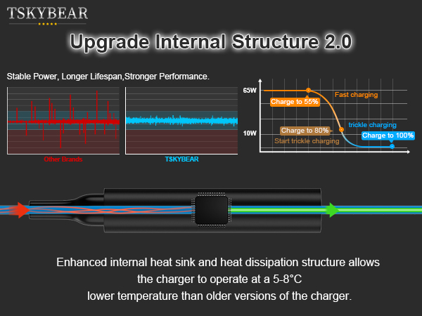 TSKYBEAR Compatible with dell latitude 5520 charger for laptop; 