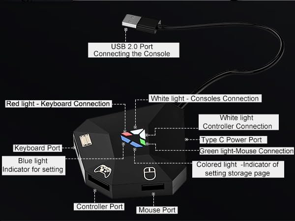 ps4 keyboard and mouse converter