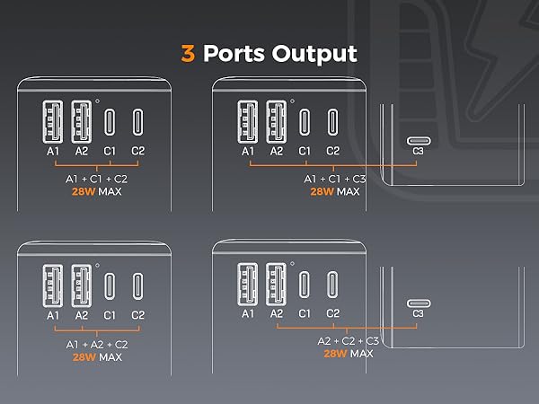 3 Output Ports