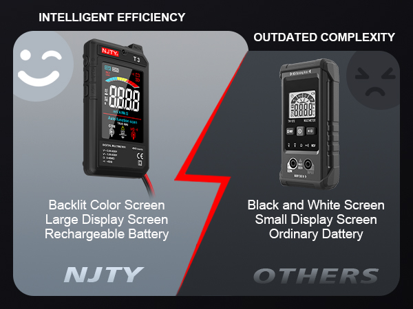 electrical meters for testing