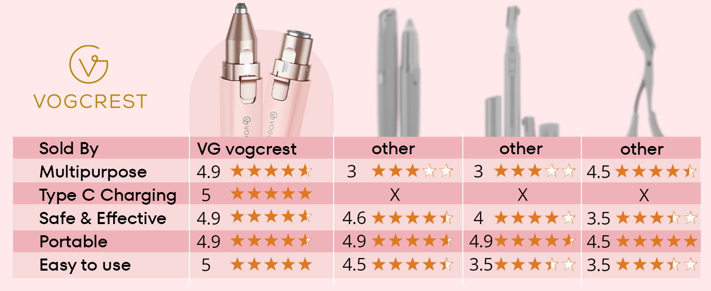 VG VOGCREST Facial Trimmer for Women