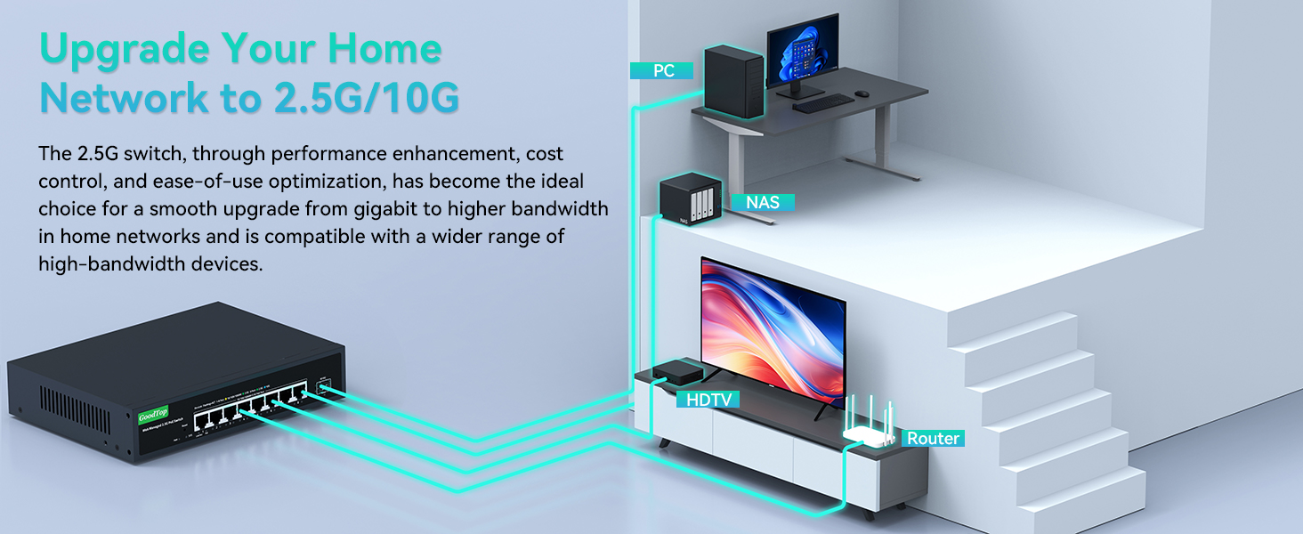 2.5g high speed network