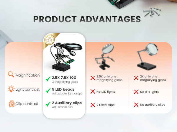 LED Lighted Magnifying Glass