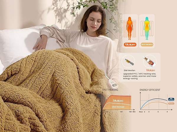 heated blanket sherpa