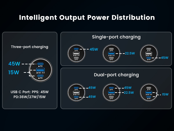Output Power Distribution