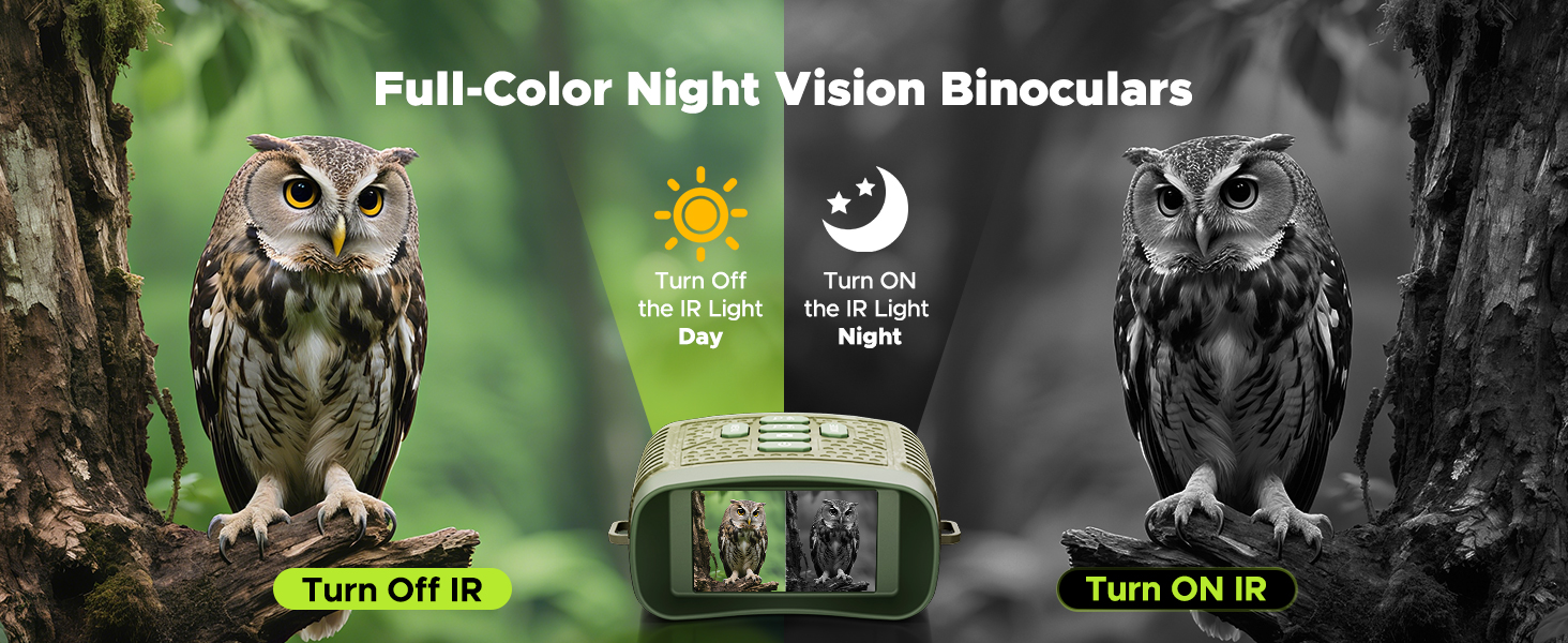 Night Vision Goggles