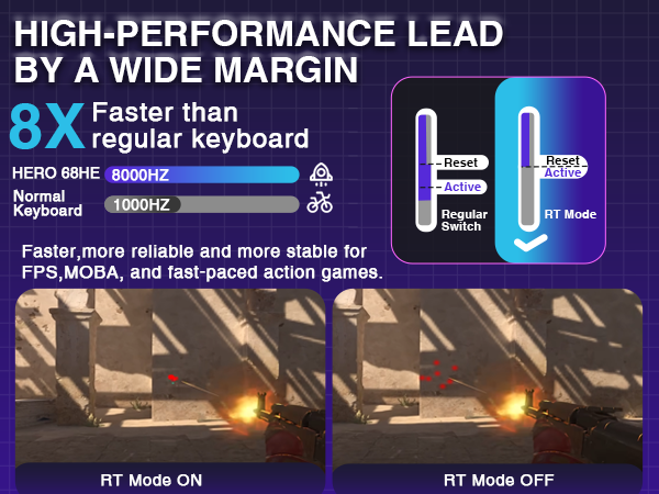 High-performance magnetic switch keyboard