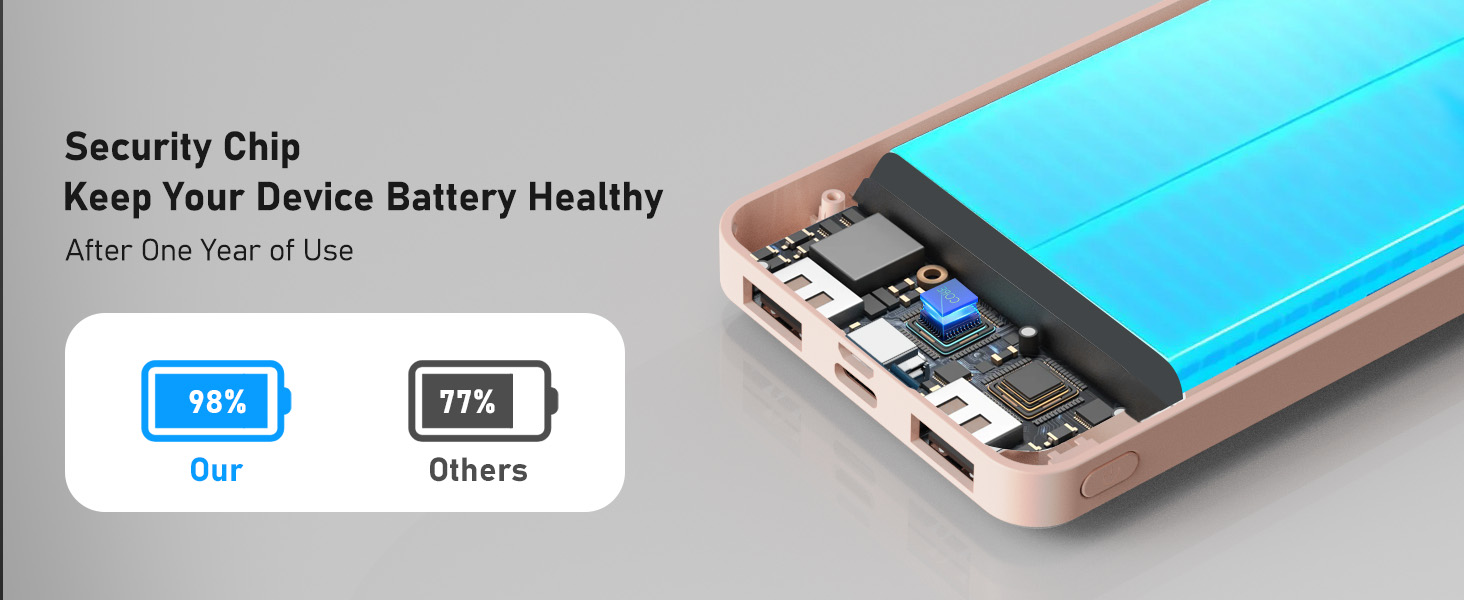 Security Chip Keep Your Device Battery Healthy After One Year of Use