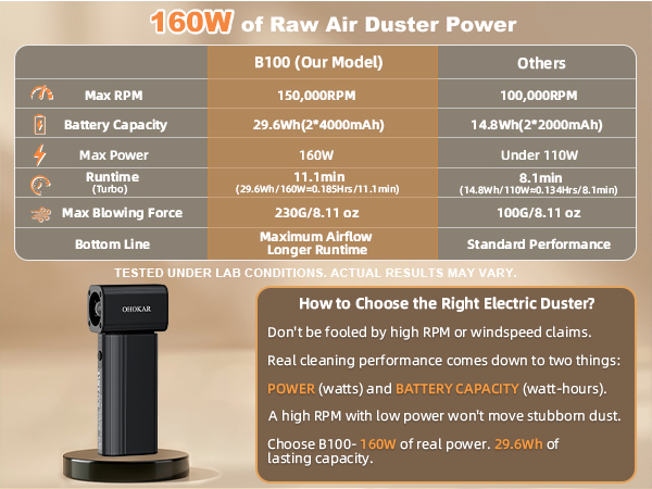 Electric Air Duster 160W 20