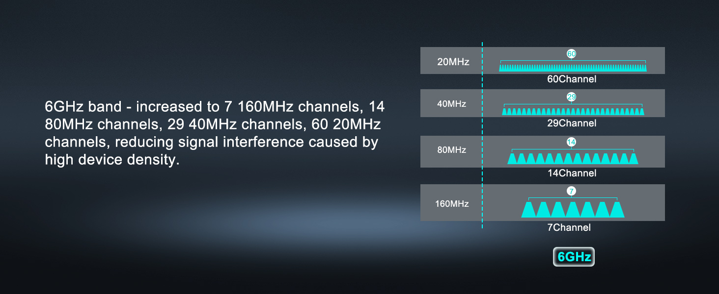 AX210 Network Card