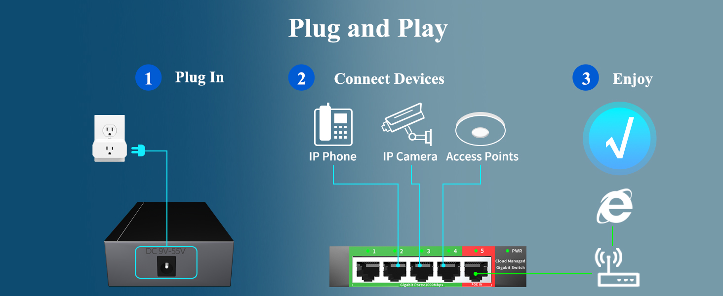 5 port managed switch