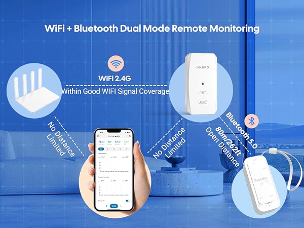 temperature and humidity monitor