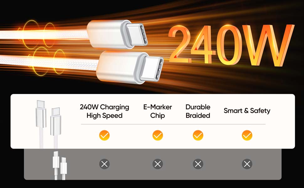usb c 240w cable