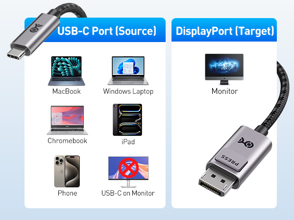 Cable Matters USB C to DISPLAYPORT 2.1 Cable 6 ft, Support 4K@240Hz and 8K@60Hz